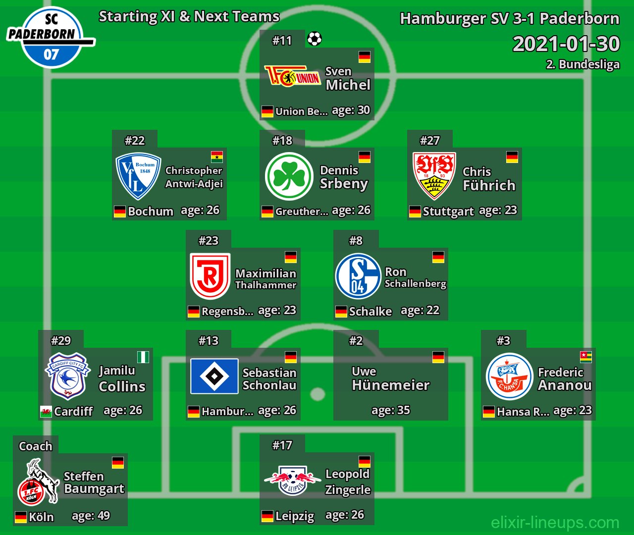 Paderborn Starting XI & Next Teams 2021-01-30