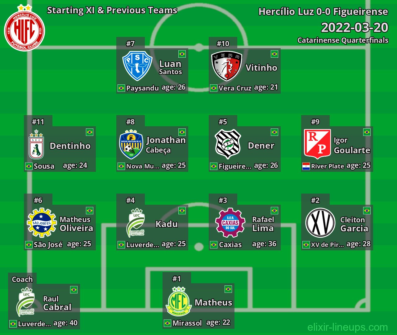 Hercílio Luz Starting XI & Previous Teams 2022-03-20