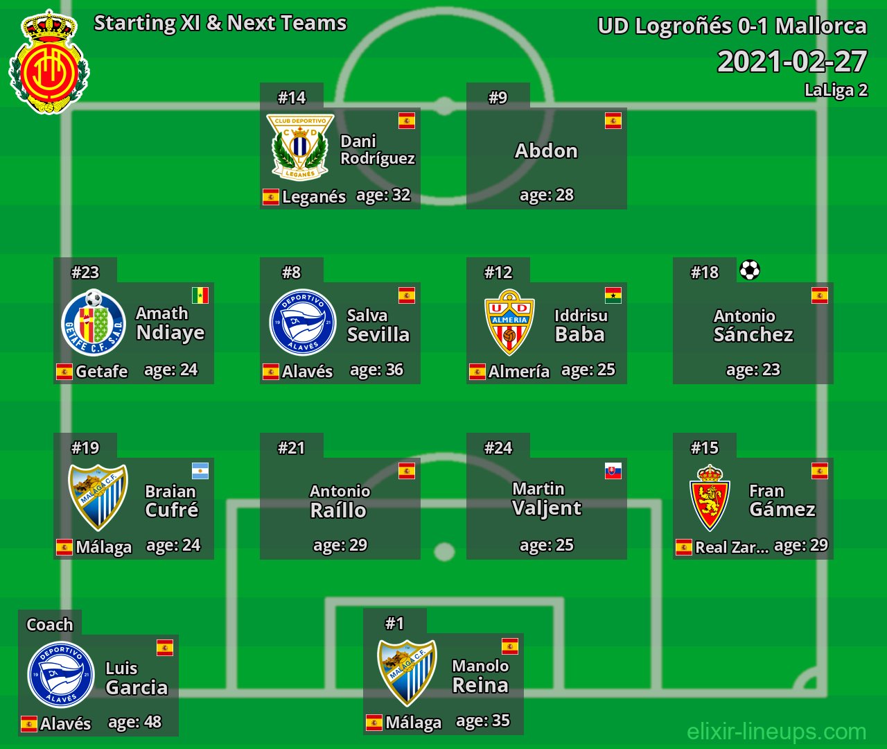 Mallorca Starting XI & Next Teams 2021-02-27