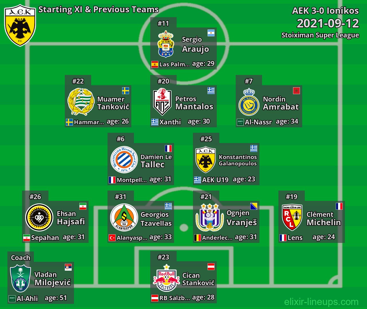 AEK Starting XI & Previous Teams 2021-09-12