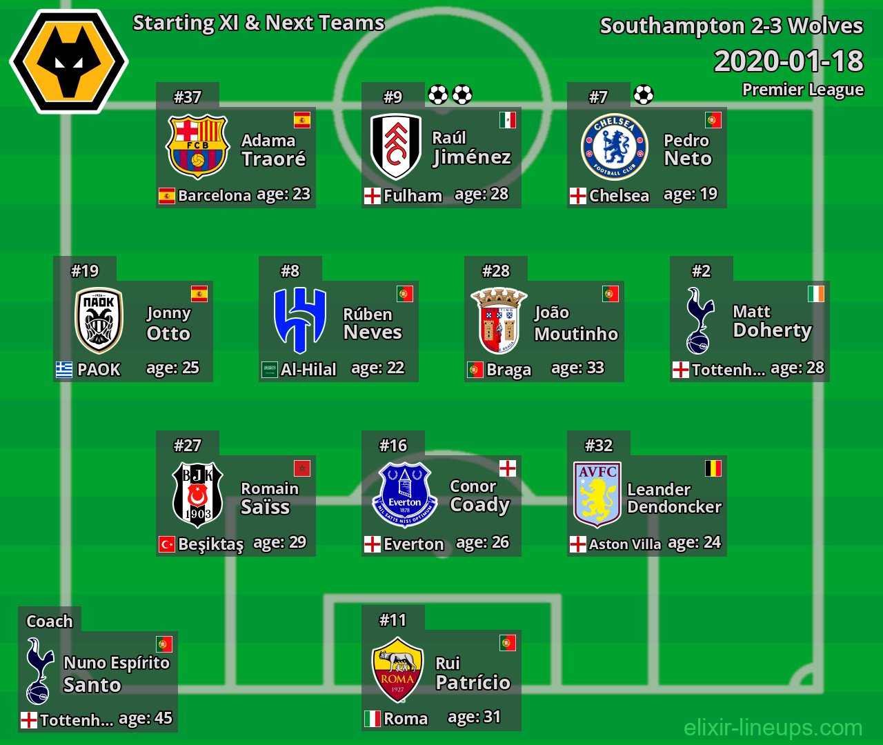 Wolves Starting XI & Next Teams 2020-01-18