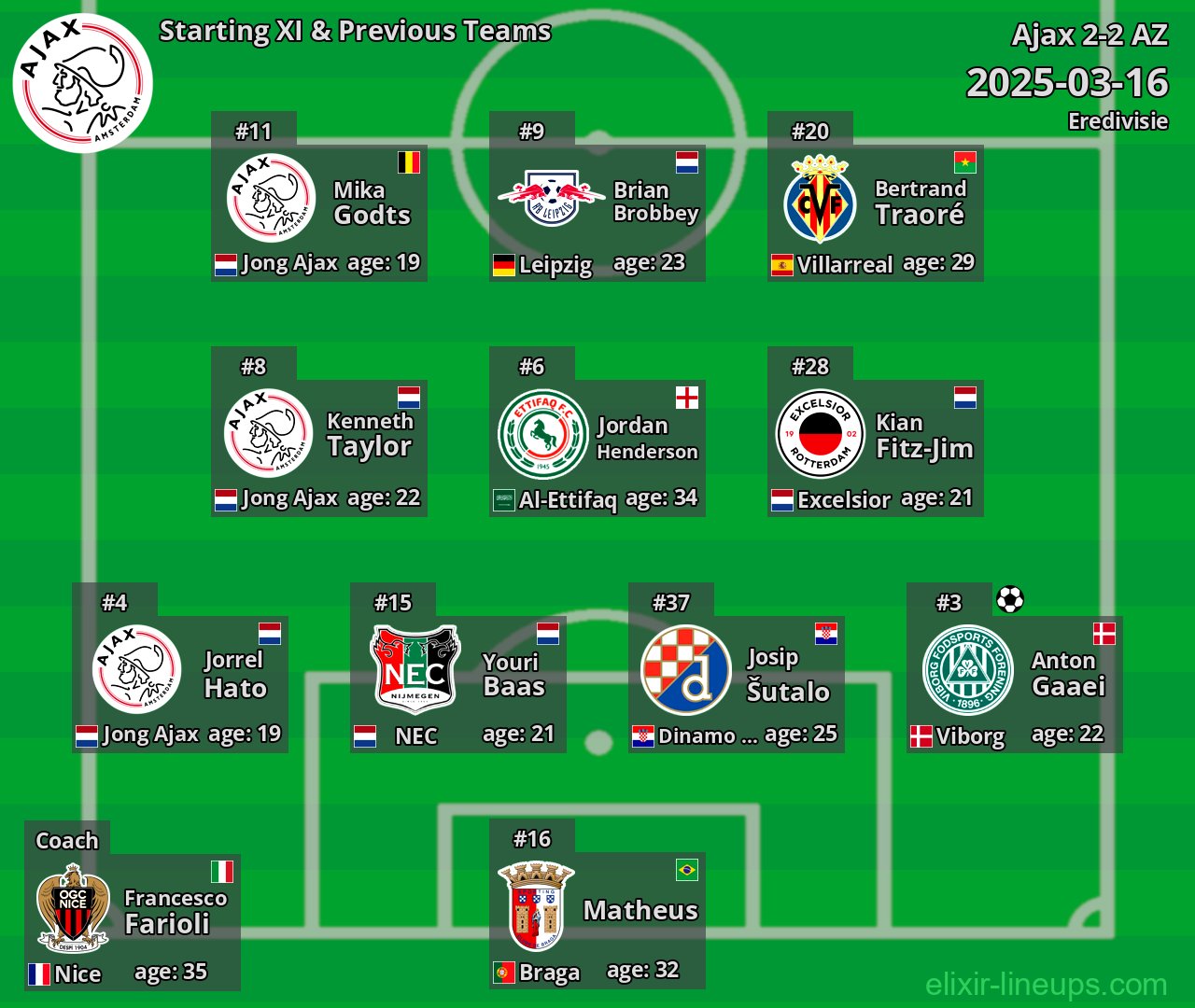 Ajax Starting XI & Previous Teams 2025-03-16