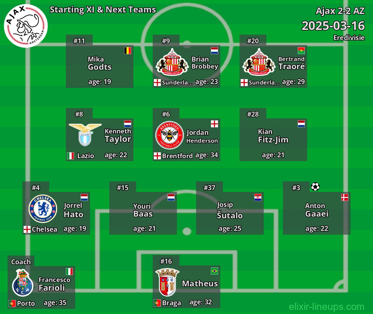 Ajax Starting XI & Next Teams 2025-03-16
