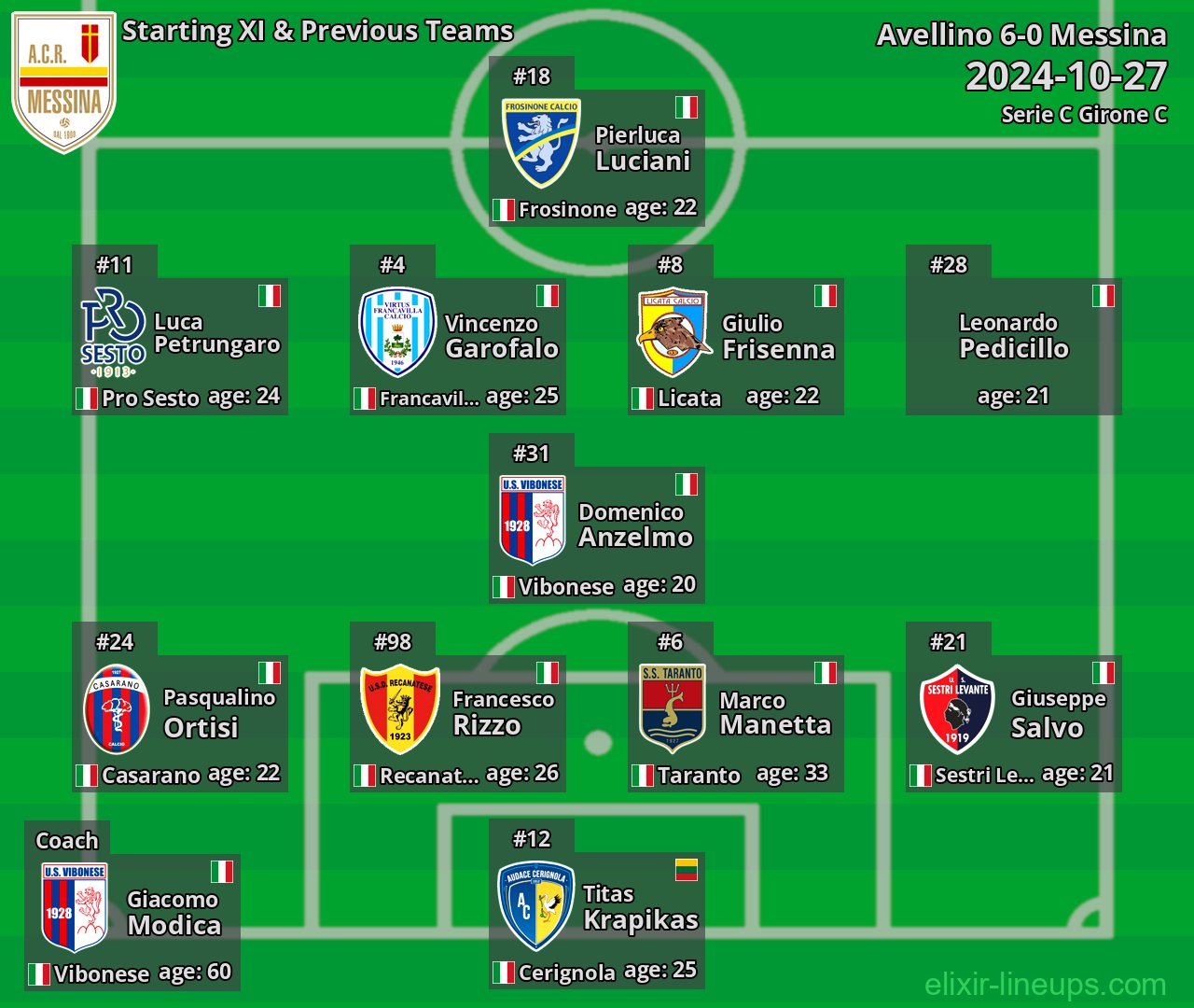 Messina Starting XI & Previous Teams 2024-10-27