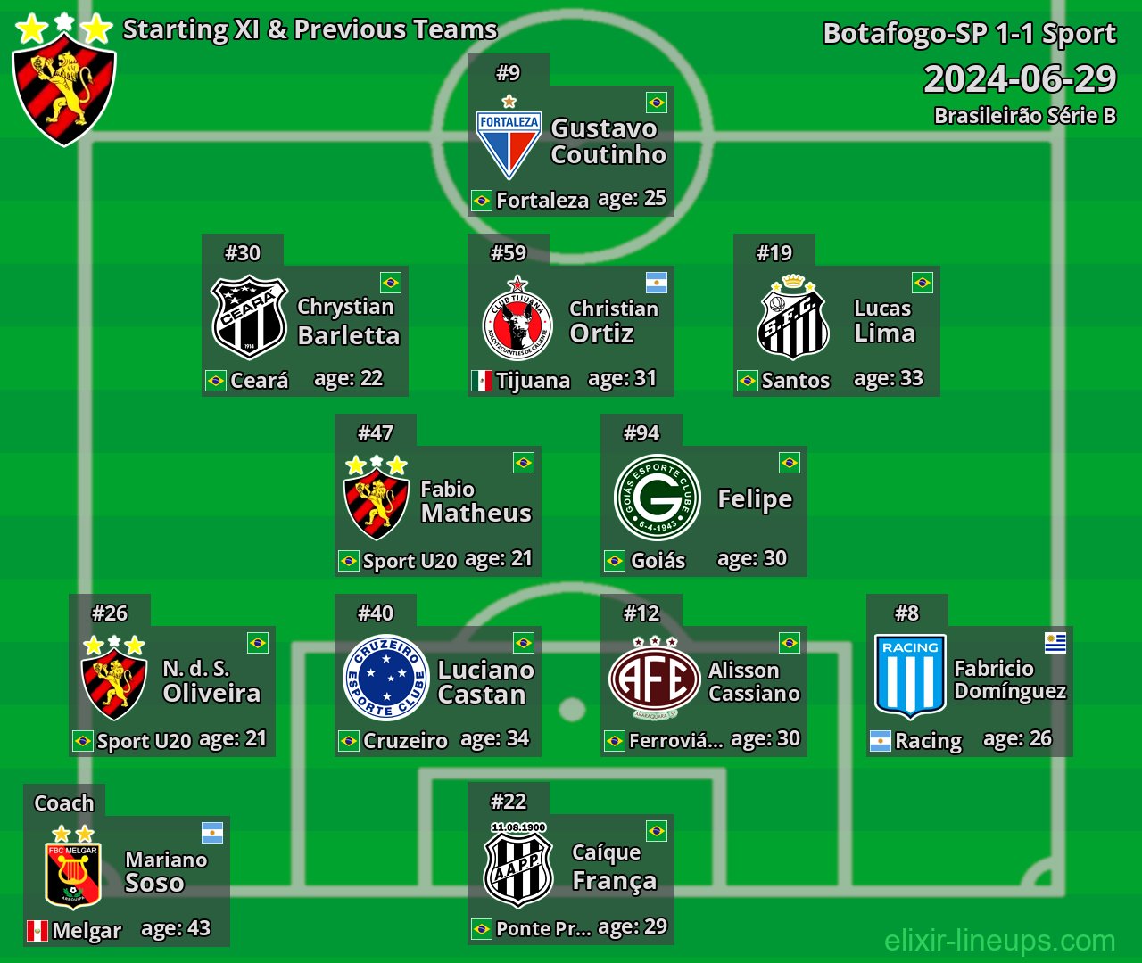 Sport Starting XI & Previous Teams 2024-06-29