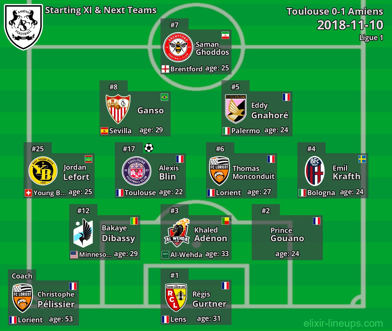 Amiens Starting XI & Next Teams 2018-11-10