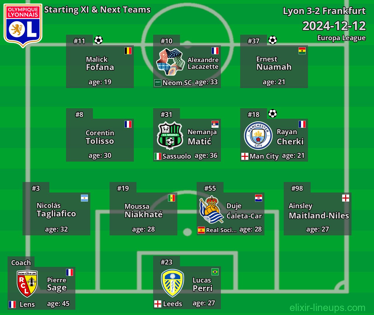 Lyon Starting XI & Next Teams 2024-12-12
