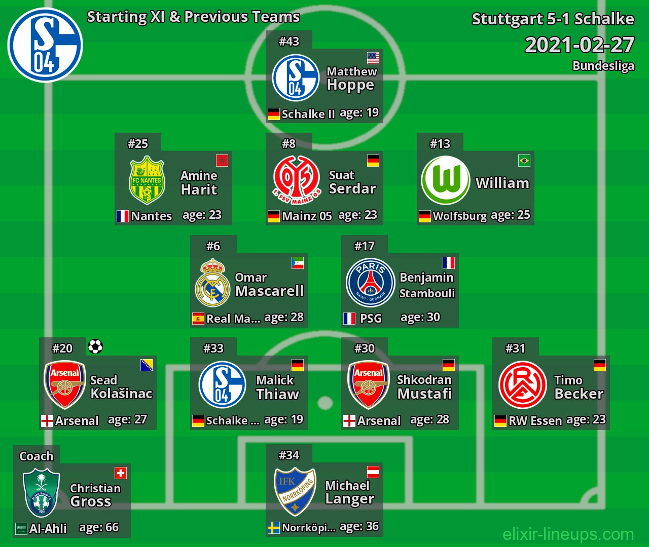 Schalke Starting XI & Previous Teams 2021-02-27