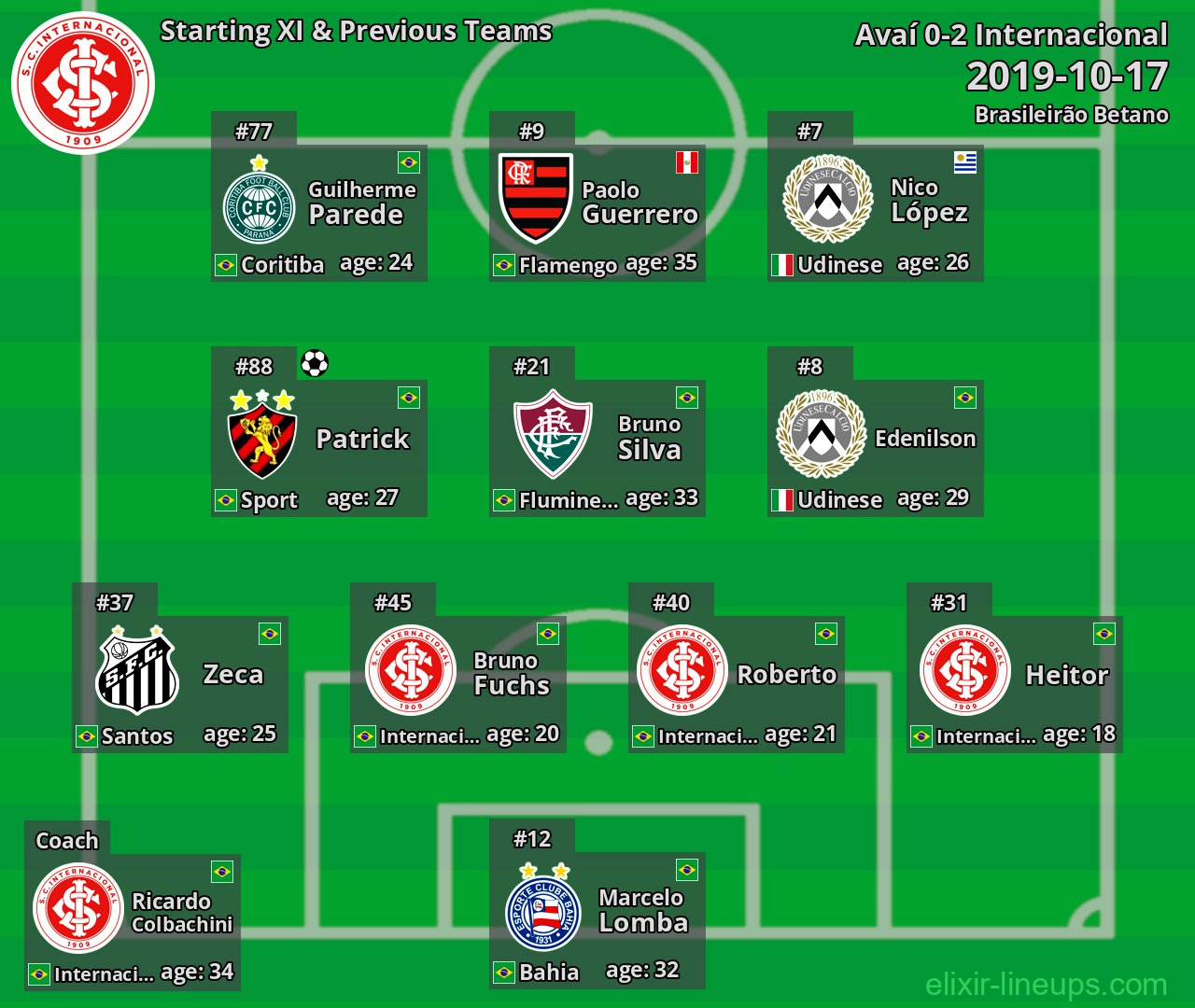 Internacional Starting XI & Previous Teams 2019-10-17