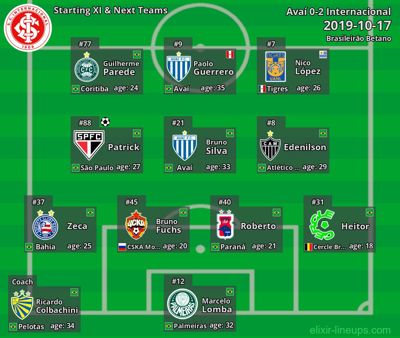 Internacional Starting XI & Next Teams 2019-10-17