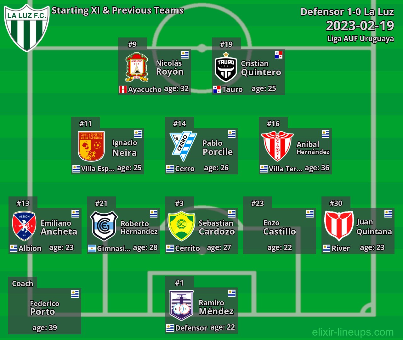 La Luz Starting XI & Previous Teams 2023-02-19