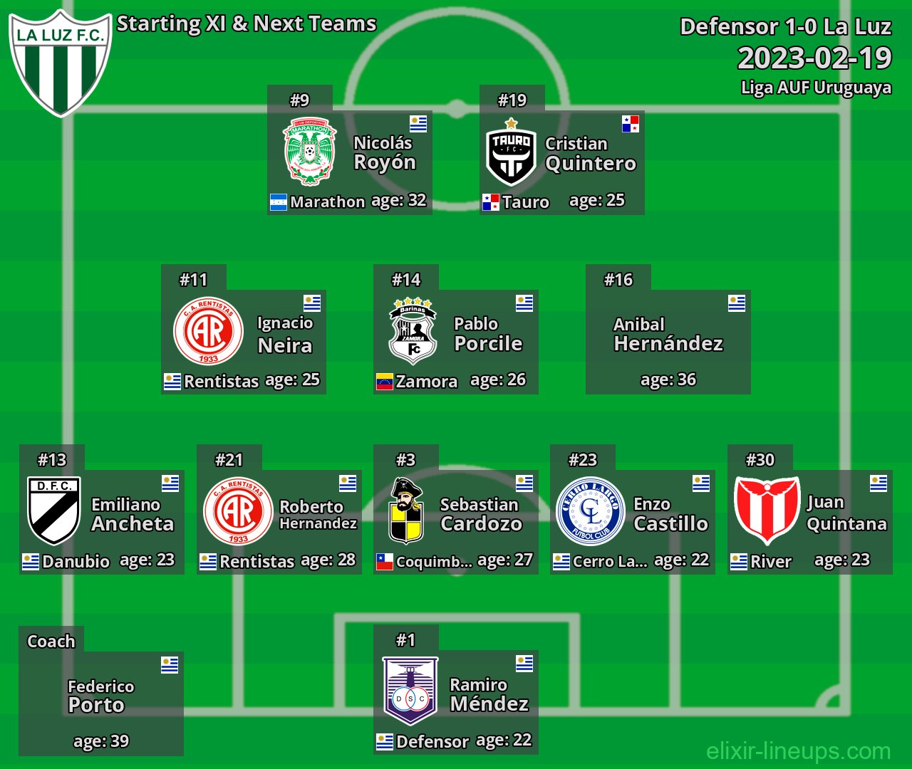 La Luz Starting XI & Next Teams 2023-02-19