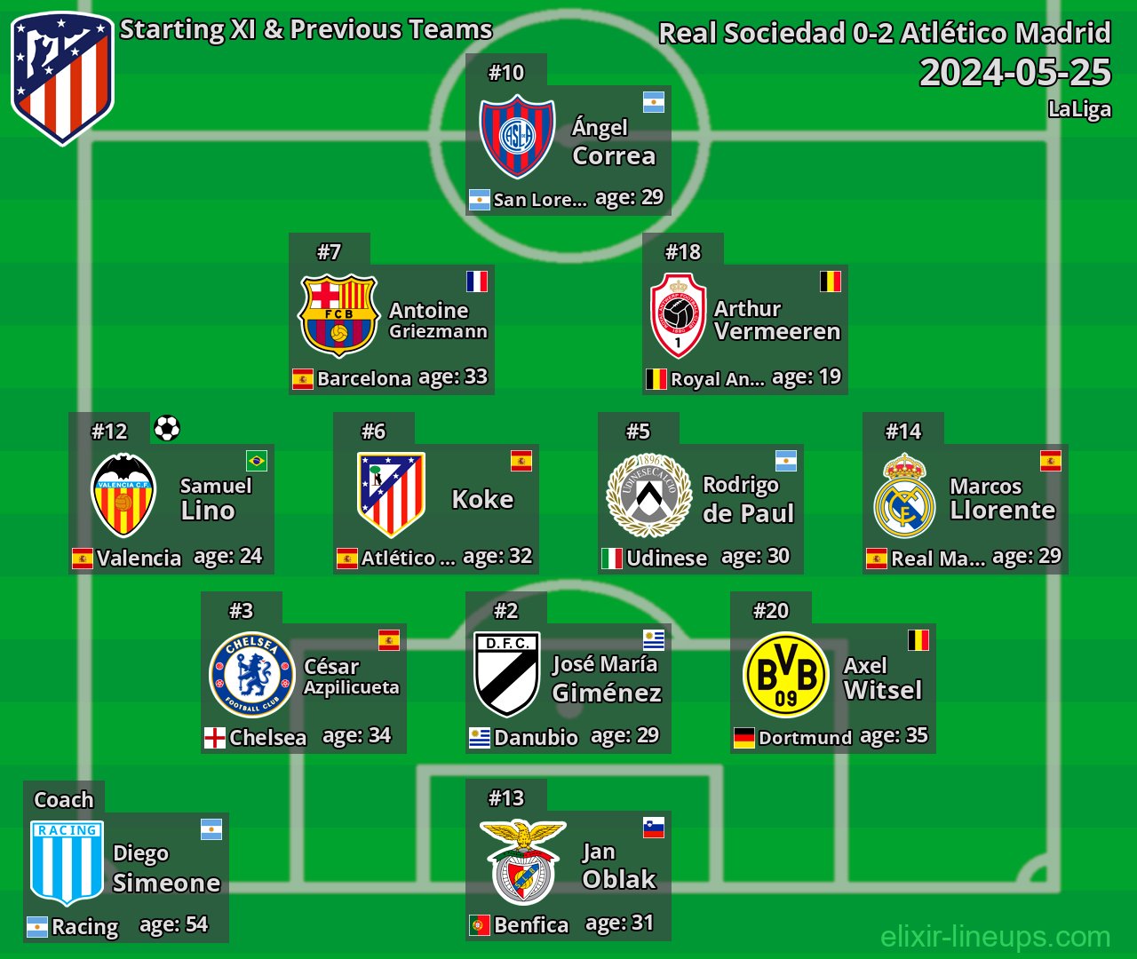 Atlético Madrid Starting XI & Previous Teams 2024-05-25