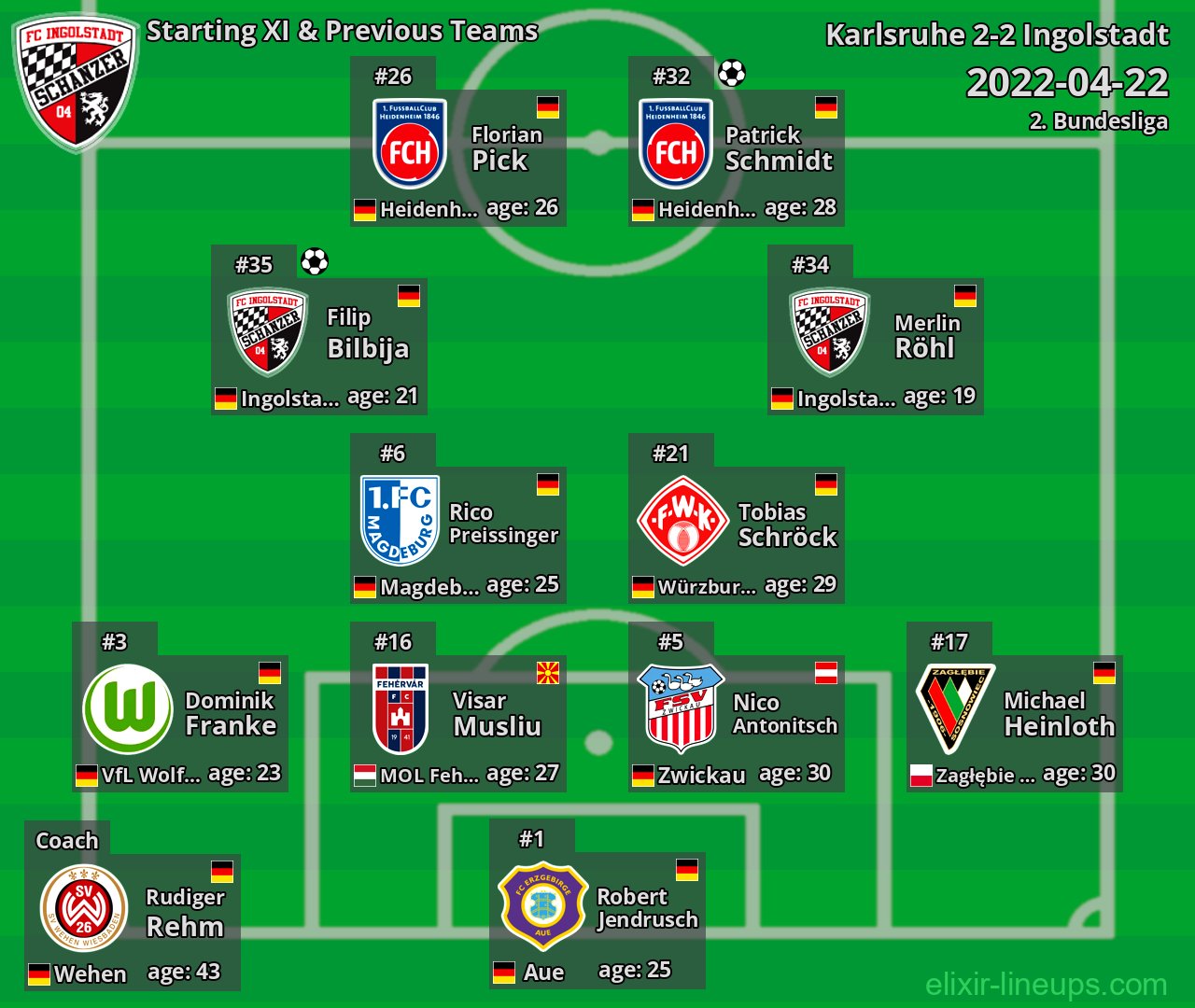 Ingolstadt Starting XI & Previous Teams 2022-04-22
