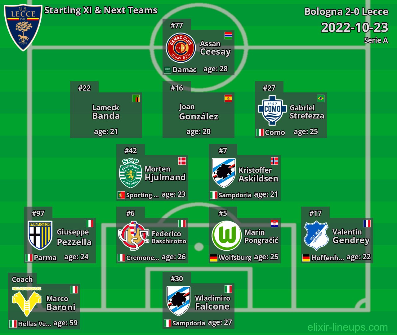 Lecce Starting XI & Next Teams 2022-10-23