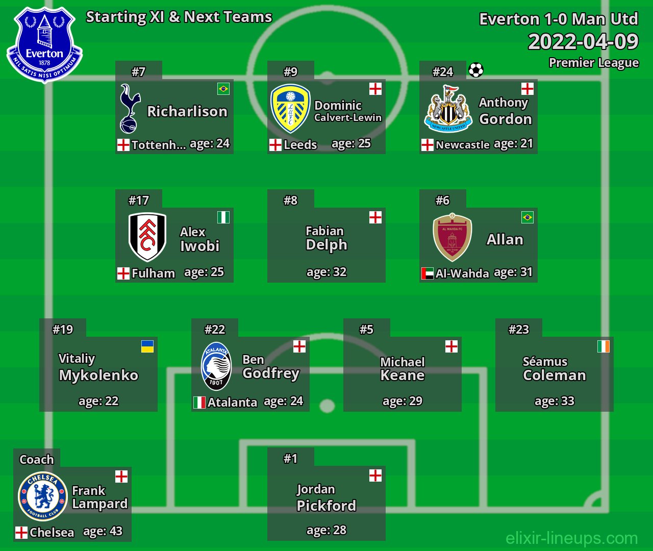 Everton Starting XI & Next Teams 2022-04-09