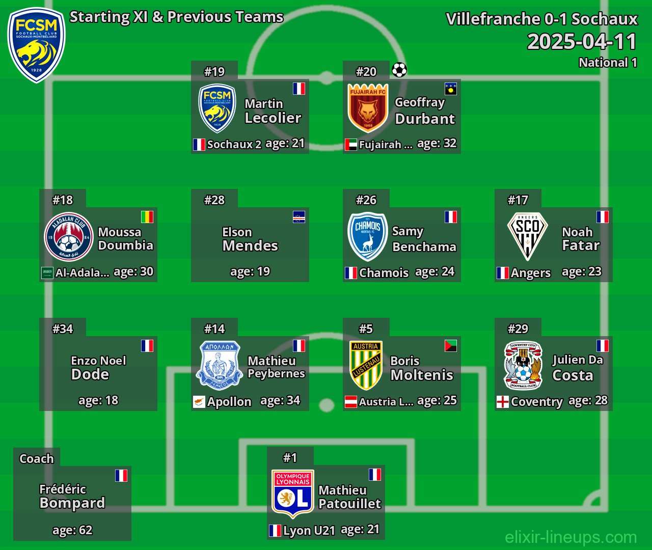 Sochaux Starting XI & Previous Teams 2025-04-11