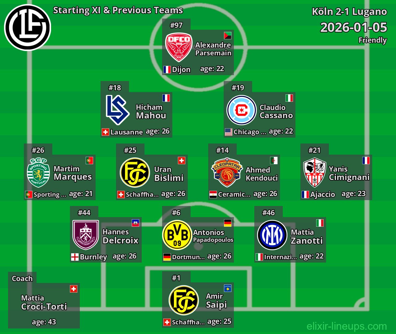 Lugano Starting XI & Previous Teams 2026-01-05