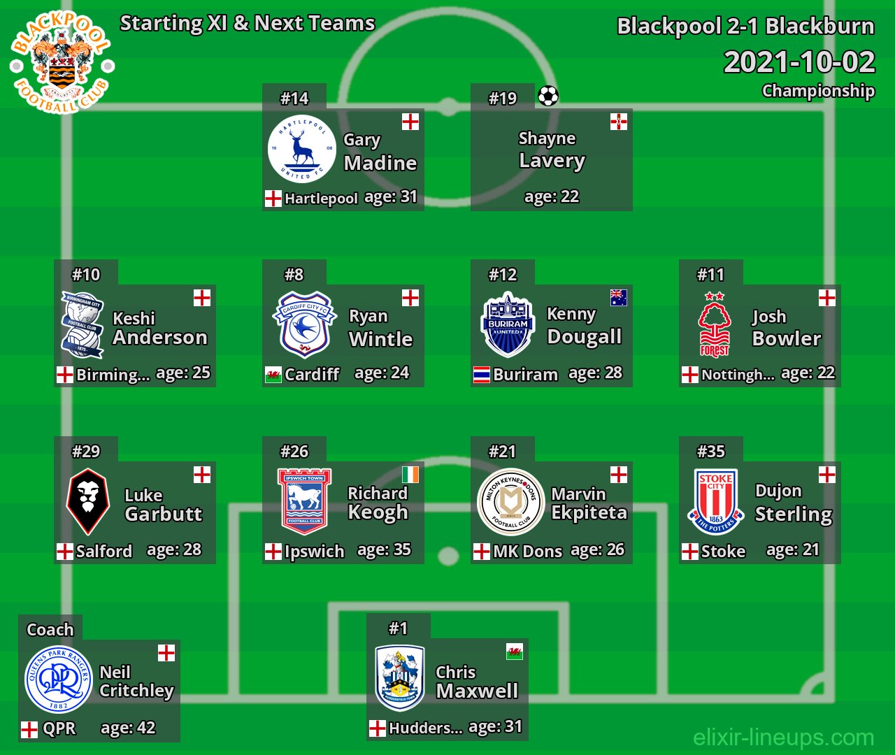 Blackpool Starting XI & Next Teams 2021-10-02