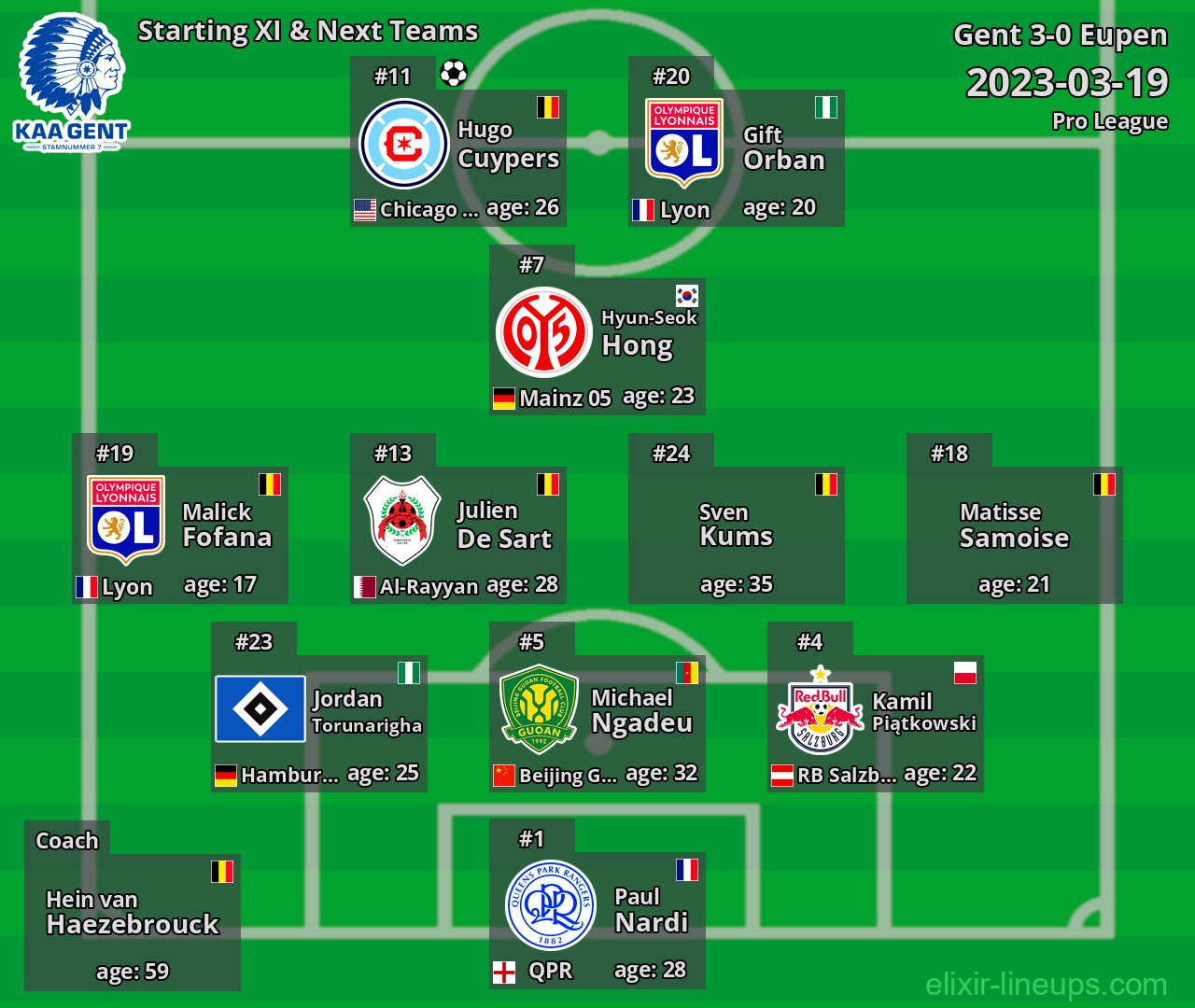 Gent Starting XI & Next Teams 2023-03-19