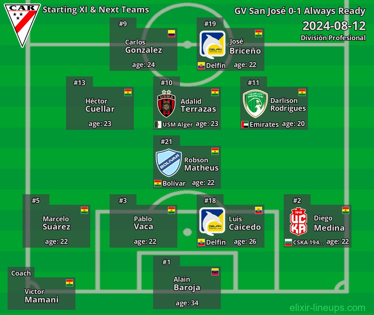 Always Ready Starting XI & Next Teams 2024-08-12