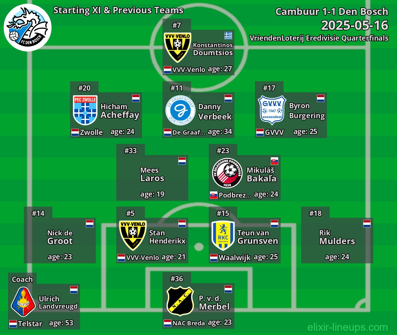 Den Bosch Starting XI & Previous Teams 2025-05-16