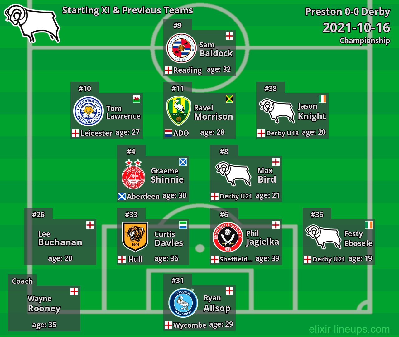 Derby Starting XI & Previous Teams 2021-10-16