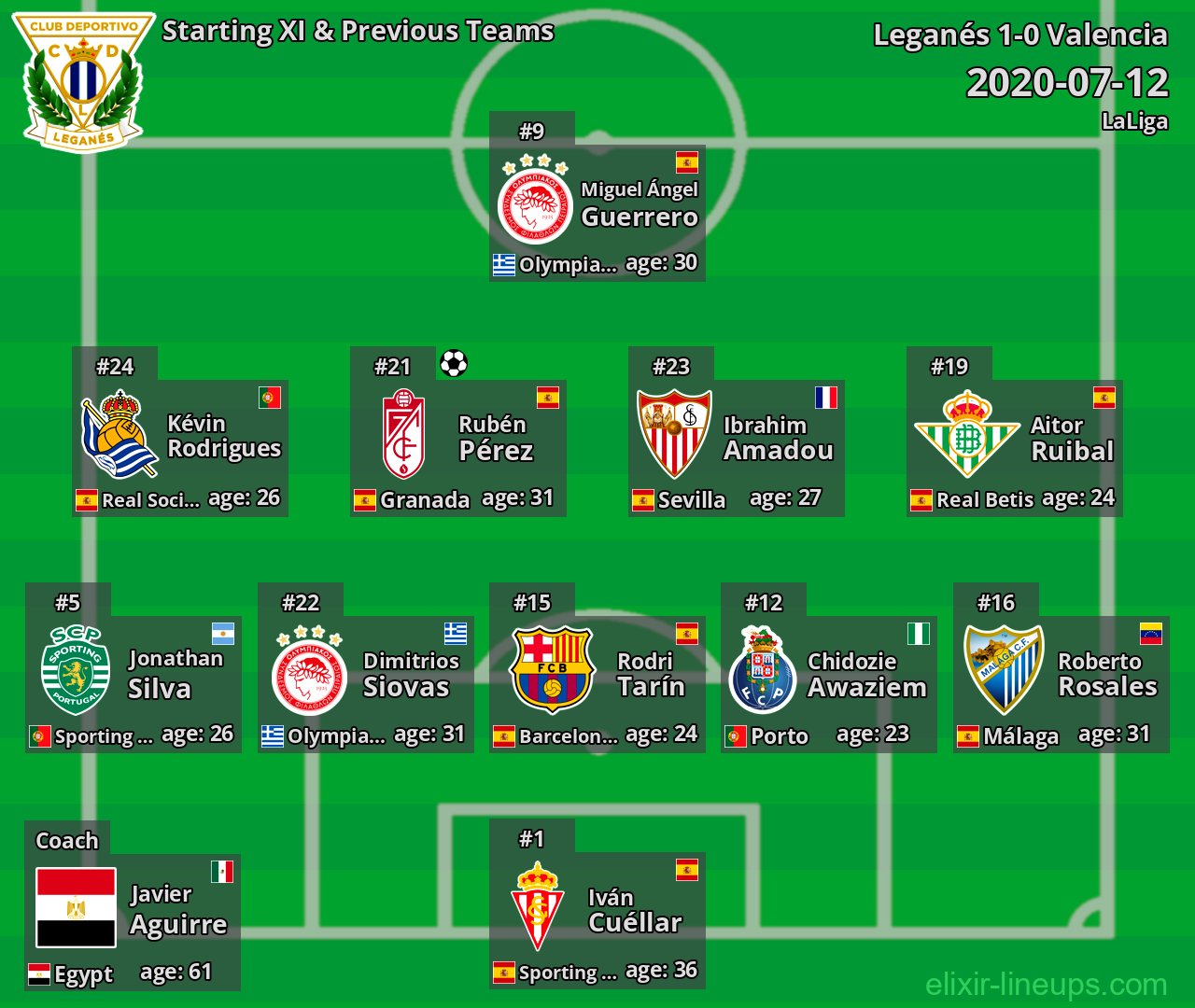 Leganés Starting XI & Previous Teams 2020-07-12