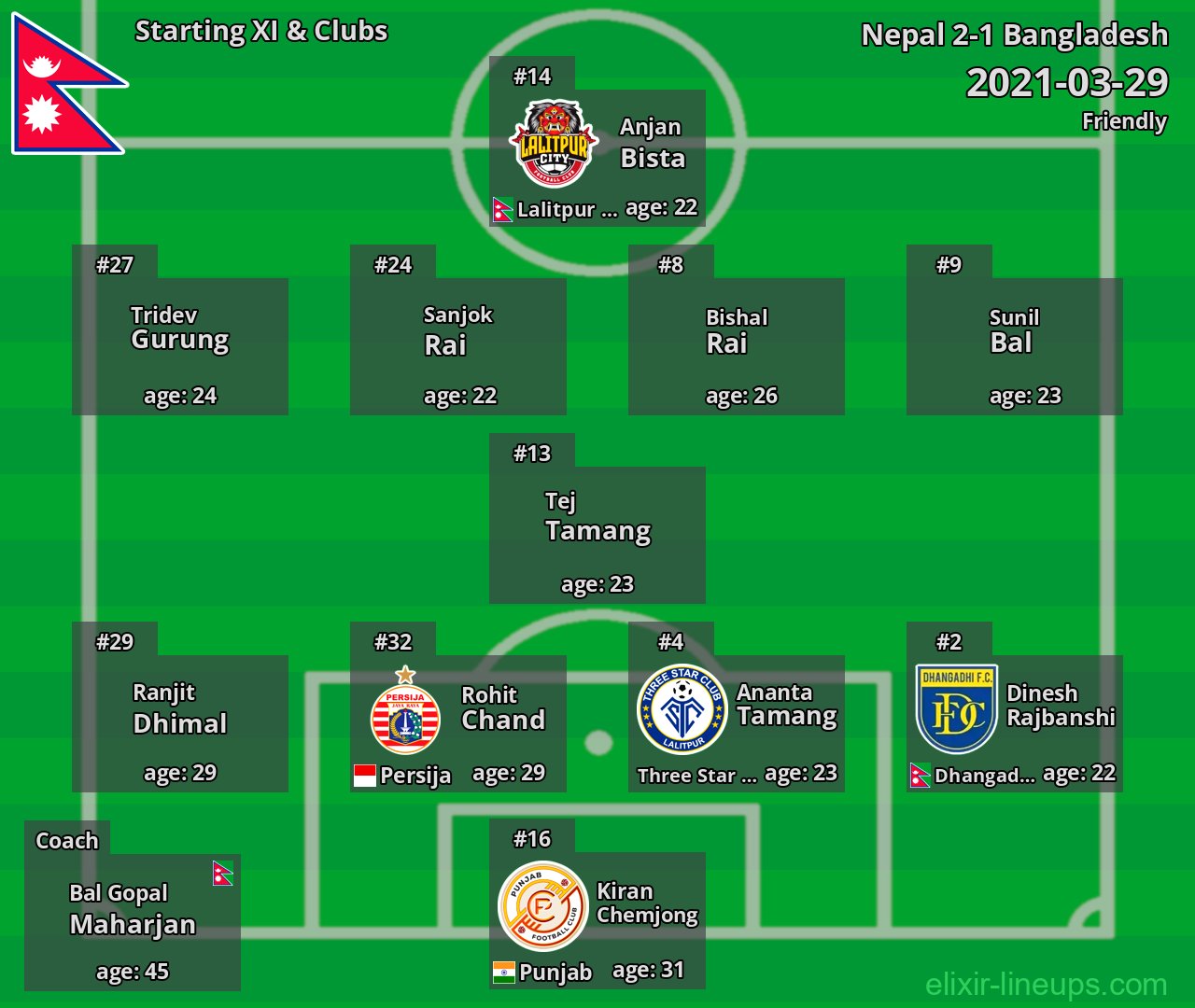 Nepal Starting XI 2021-03-29