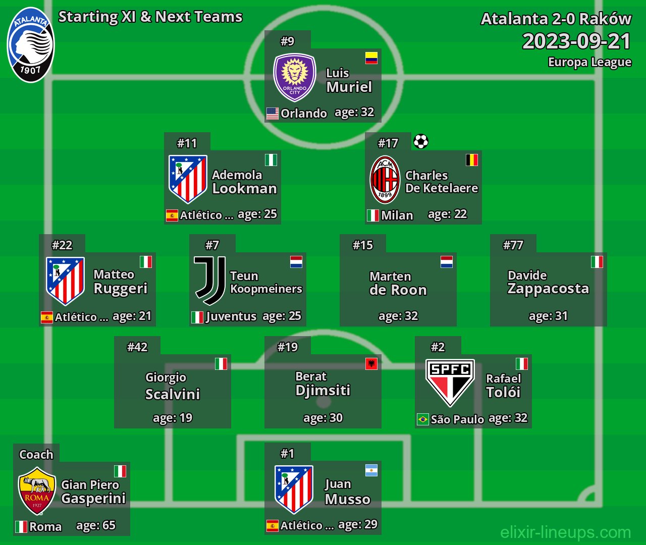 Atalanta Starting XI & Next Teams 2023-09-21