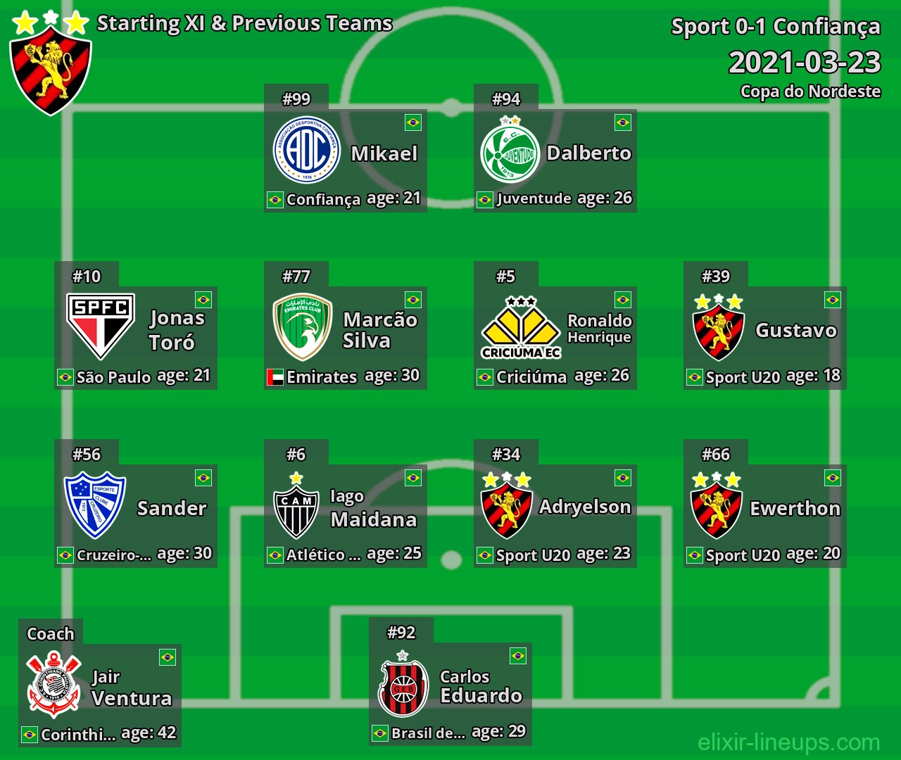 Sport Starting XI & Previous Teams 2021-03-23