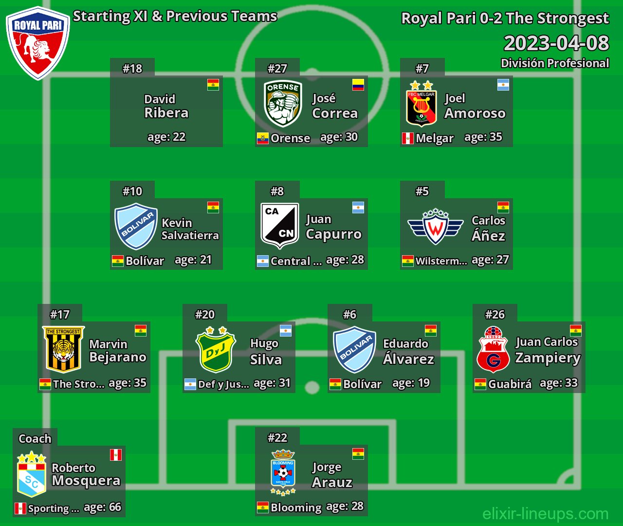 Royal Pari Starting XI & Previous Teams 2023-04-08