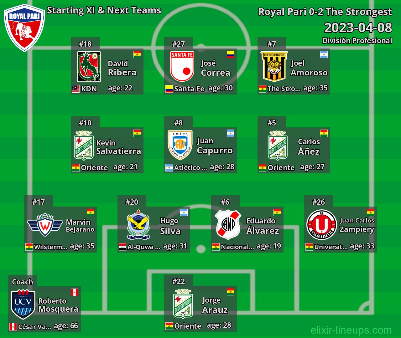 Royal Pari Starting XI & Next Teams 2023-04-08