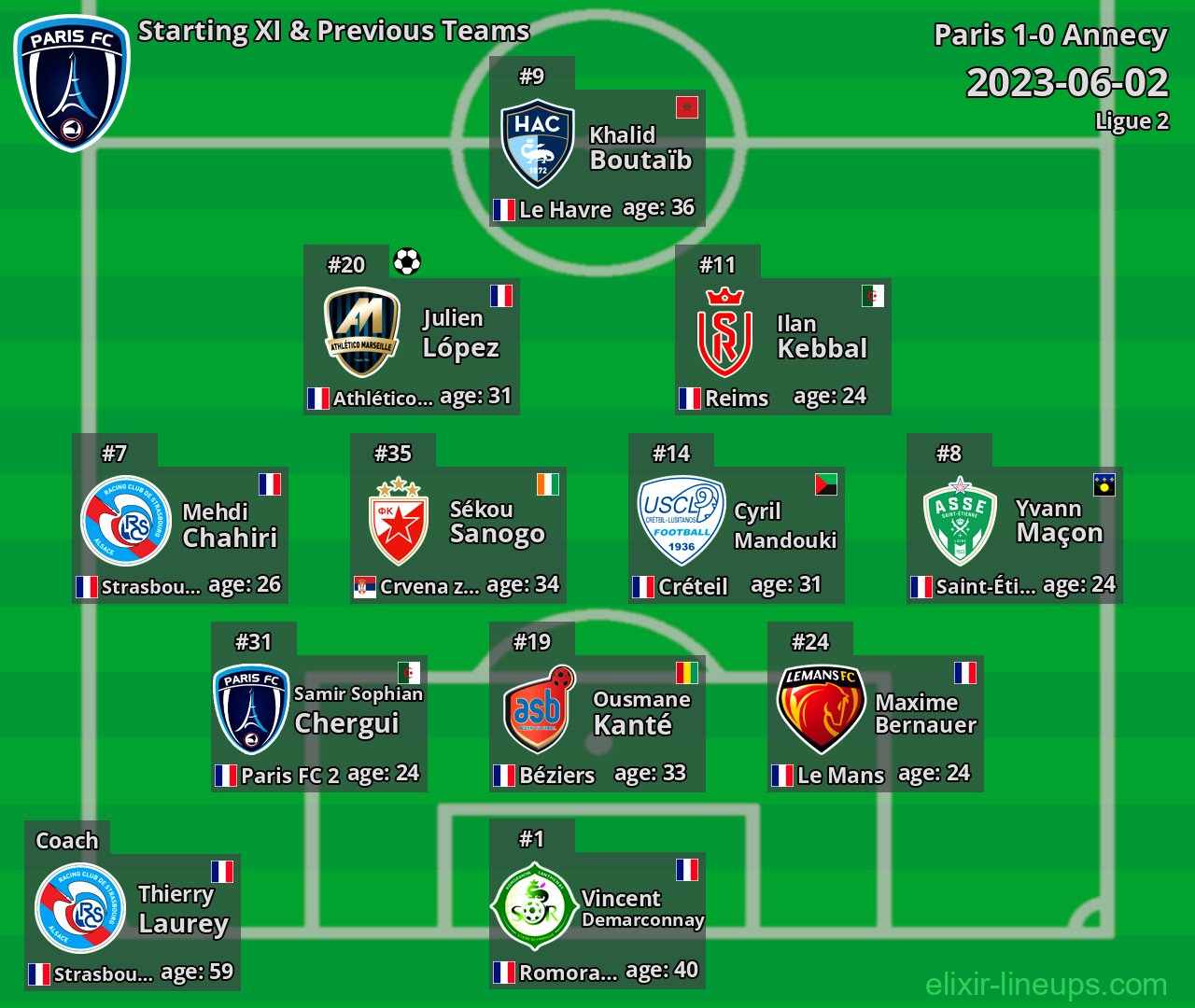 Paris Starting XI & Previous Teams 2023-06-02