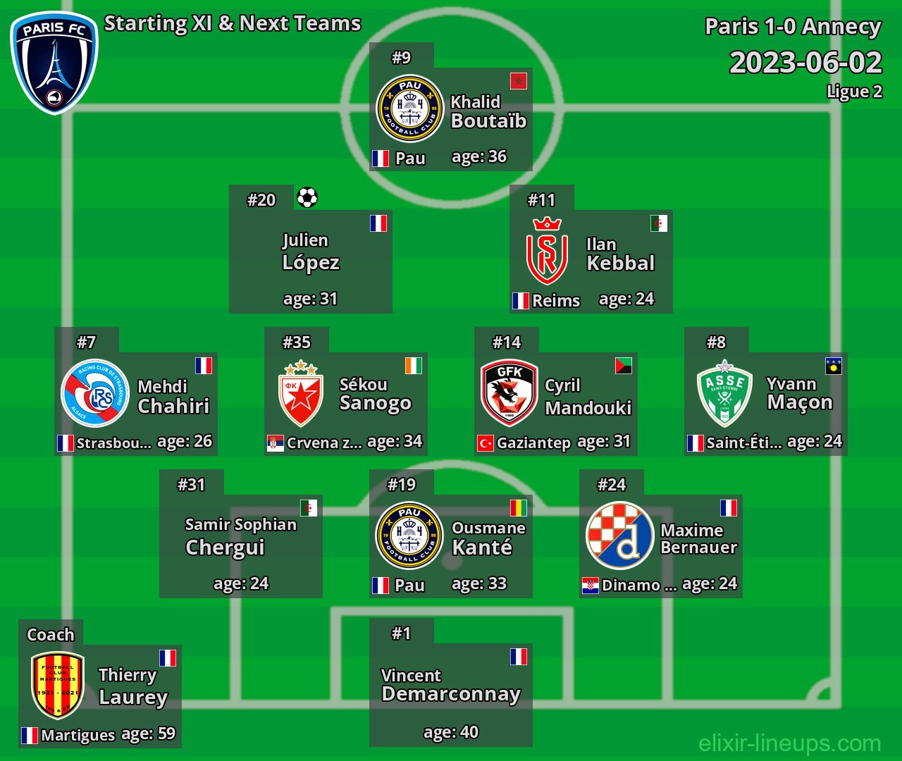 Paris Starting XI & Next Teams 2023-06-02