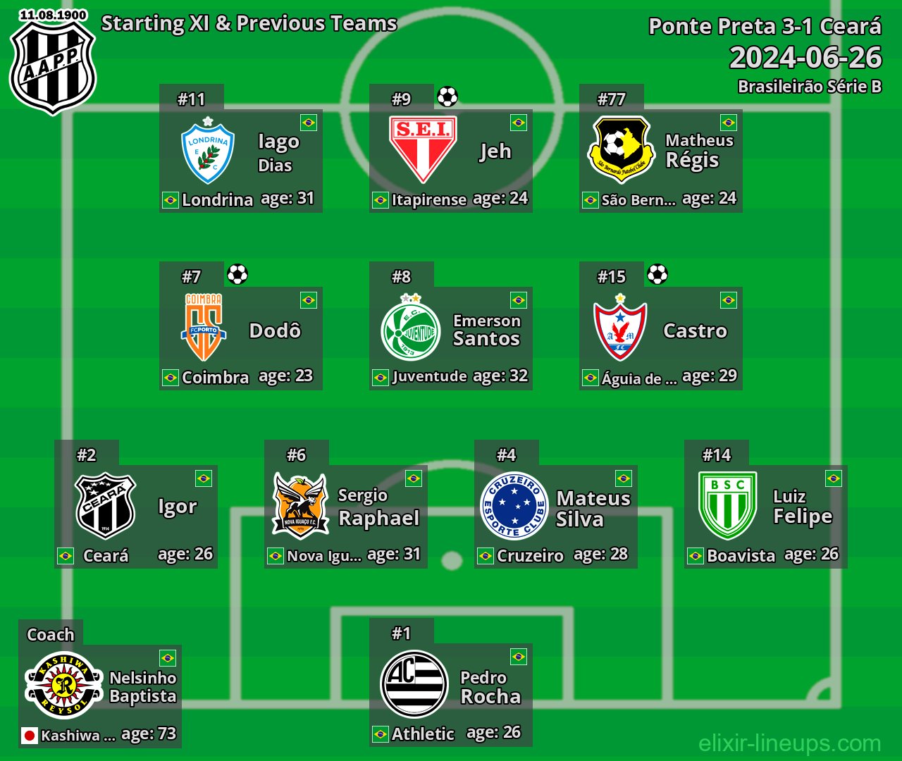 Ponte Preta Starting XI & Previous Teams 2024-06-26