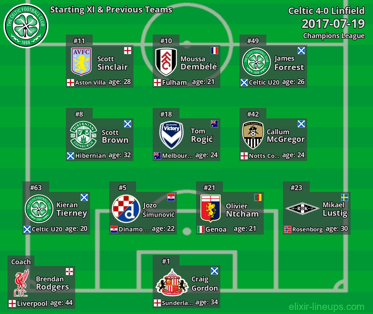Celtic Starting XI & Previous Teams 2017-07-19
