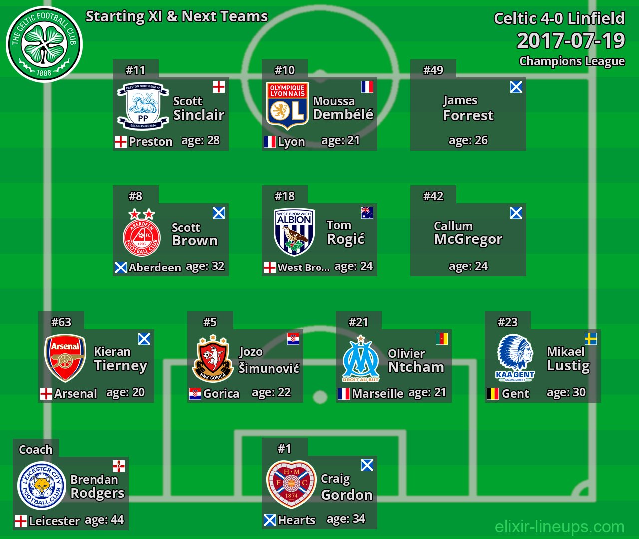 Celtic Starting XI & Next Teams 2017-07-19