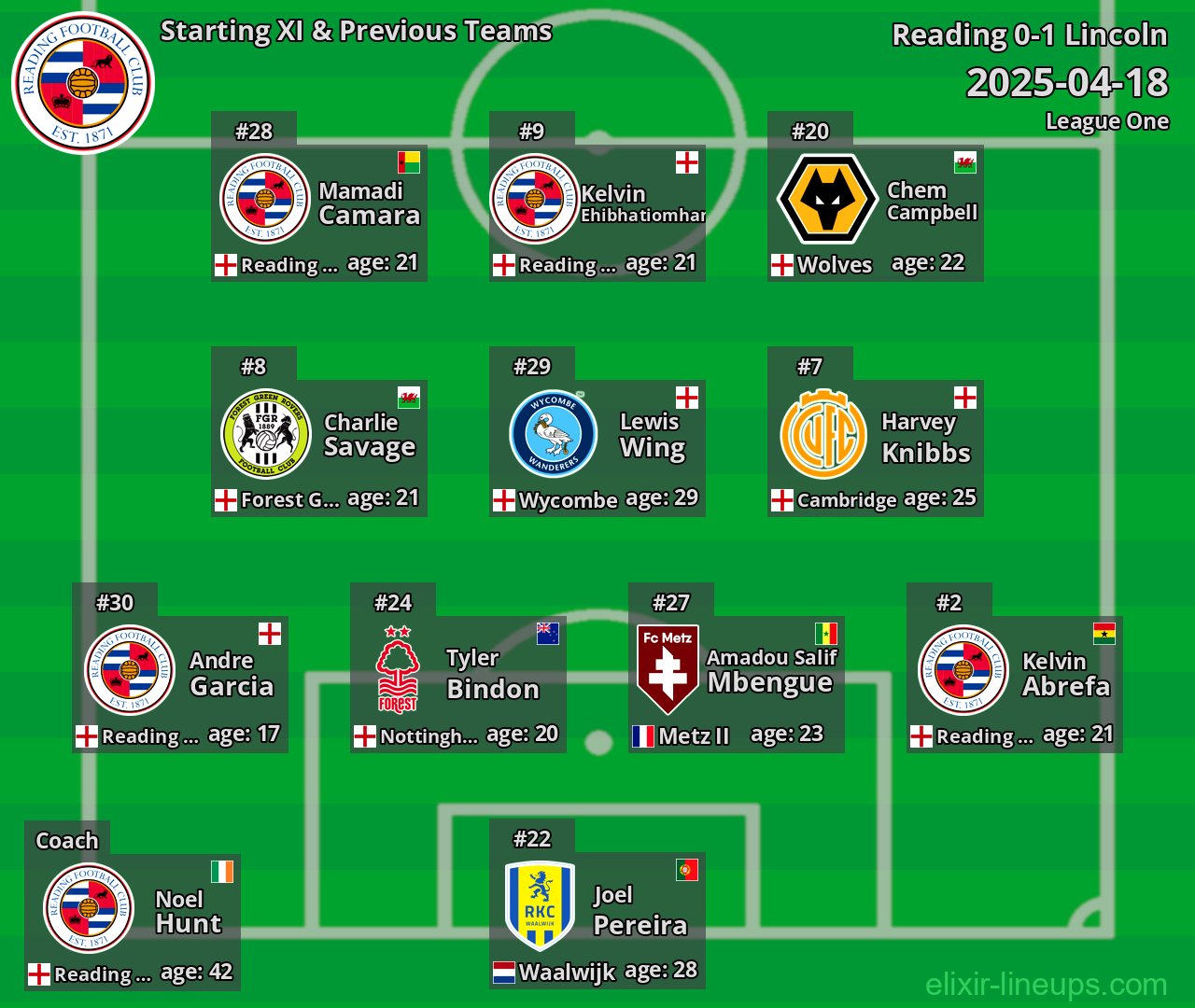 Reading Starting XI & Previous Teams 2025-04-18
