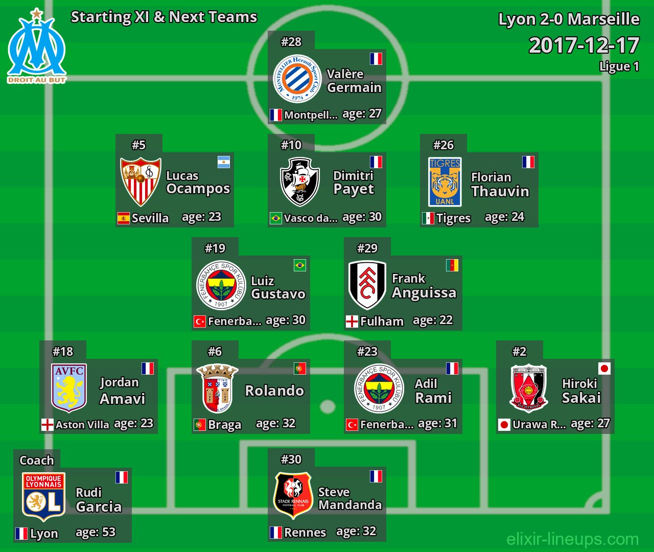 Marseille Starting XI & Next Teams 2017-12-17