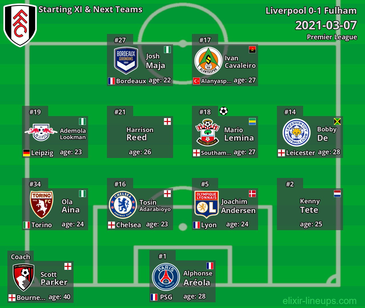 Fulham Starting XI & Next Teams 2021-03-07