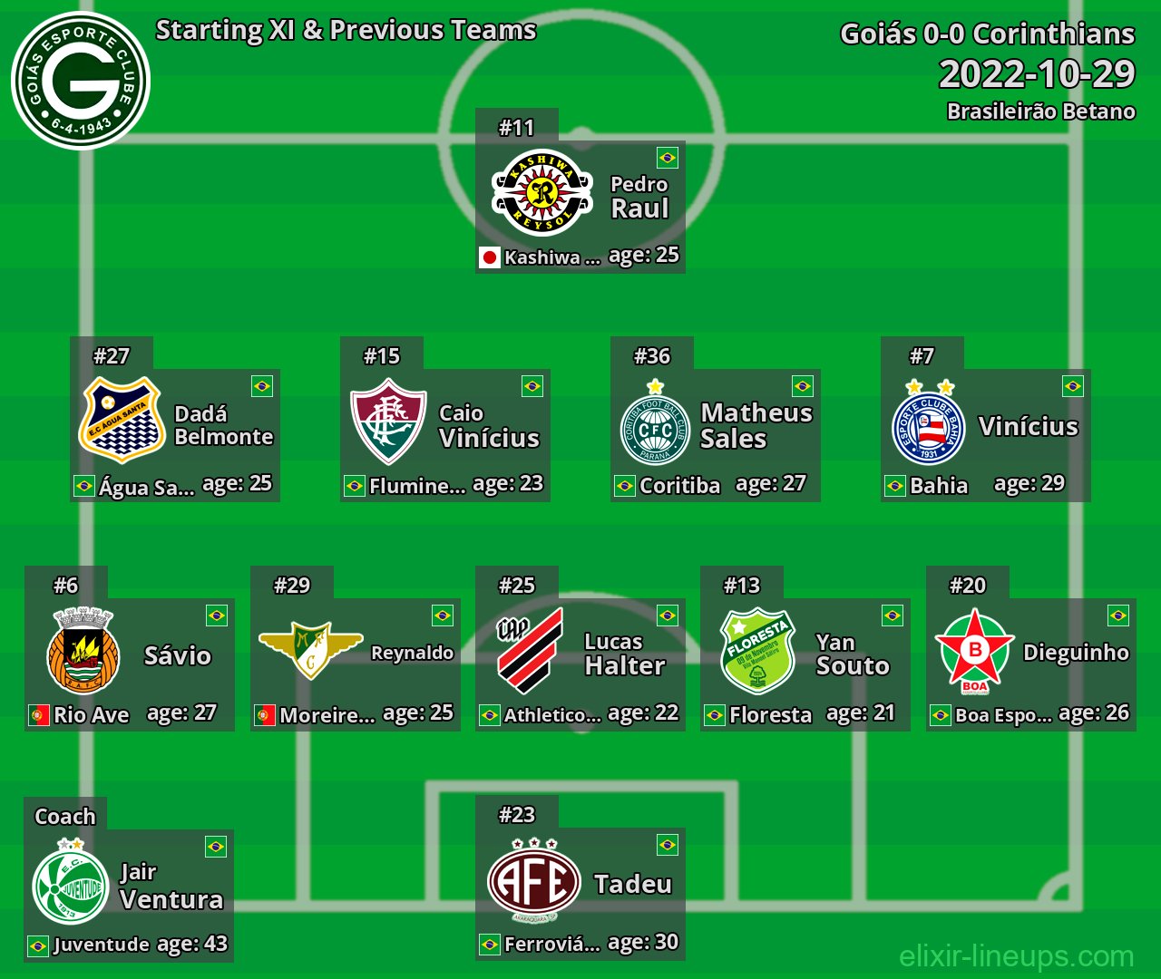 Goiás Starting XI & Previous Teams 2022-10-29