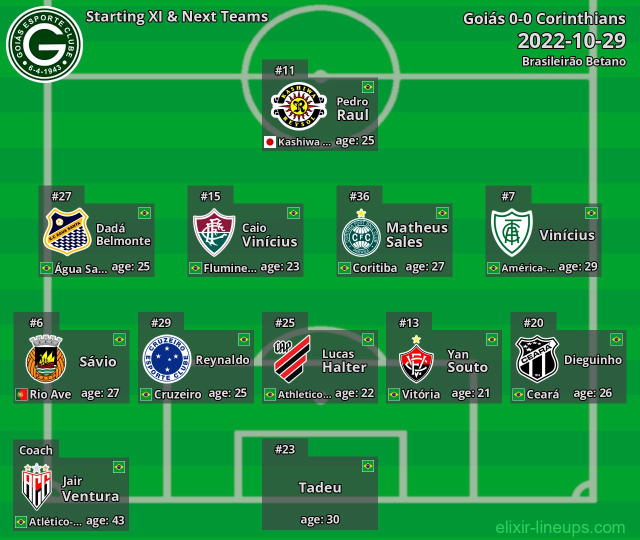 Goiás Starting XI & Next Teams 2022-10-29