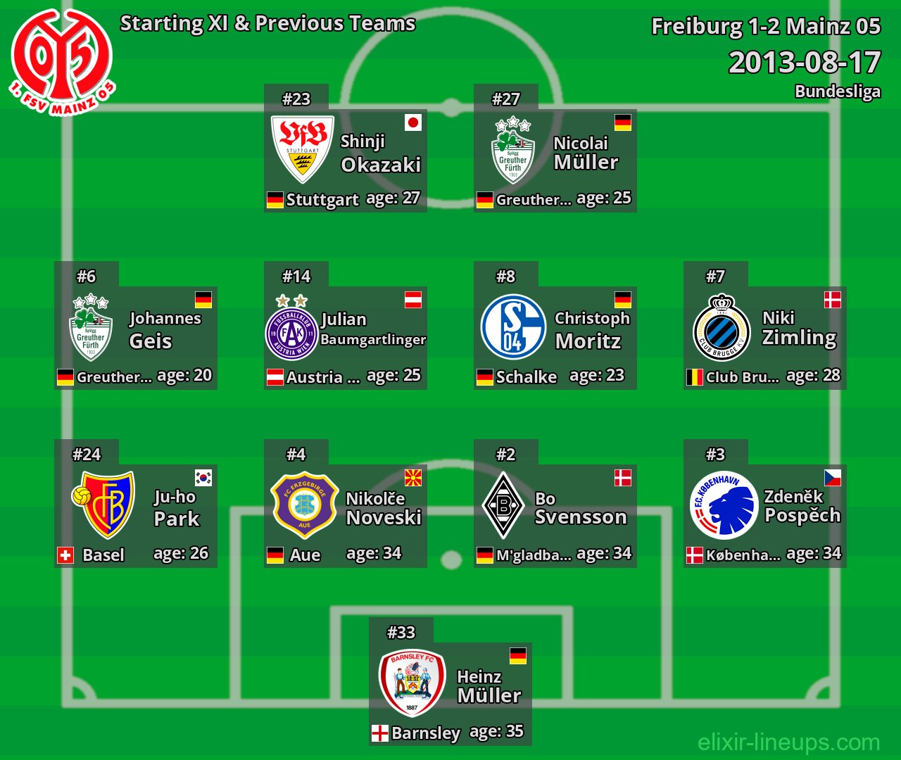 Mainz 05 Starting XI & Previous Teams 2013-08-17