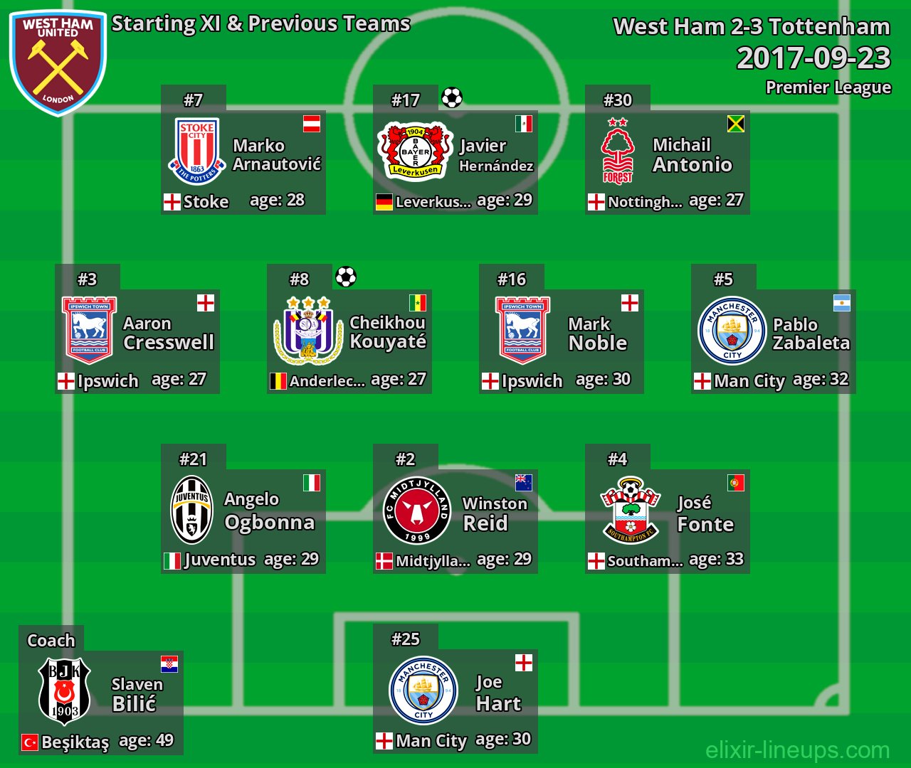 West Ham Starting XI & Previous Teams 2017-09-23