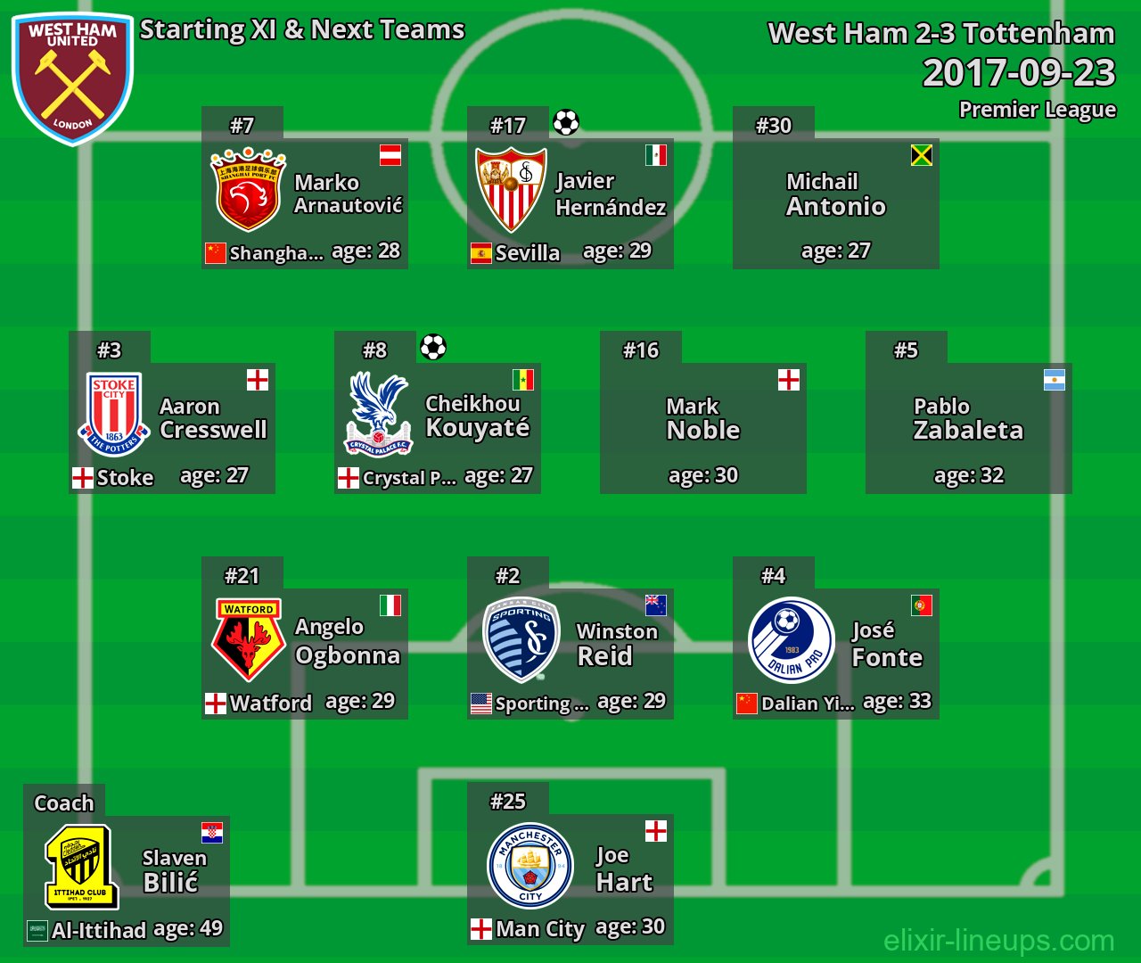West Ham Starting XI & Next Teams 2017-09-23