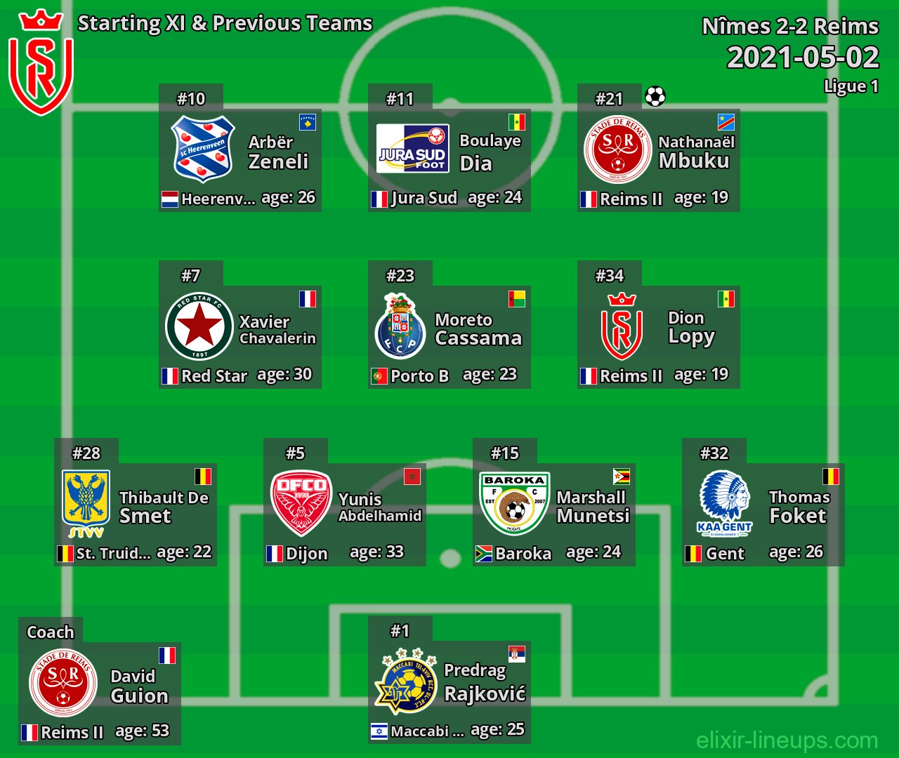 Reims Starting XI & Previous Teams 2021-05-02