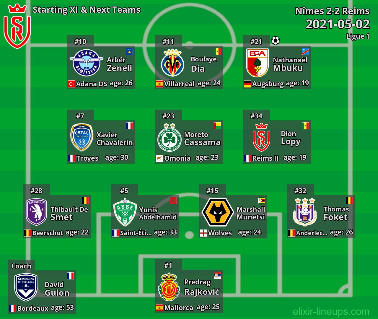 Reims Starting XI & Next Teams 2021-05-02
