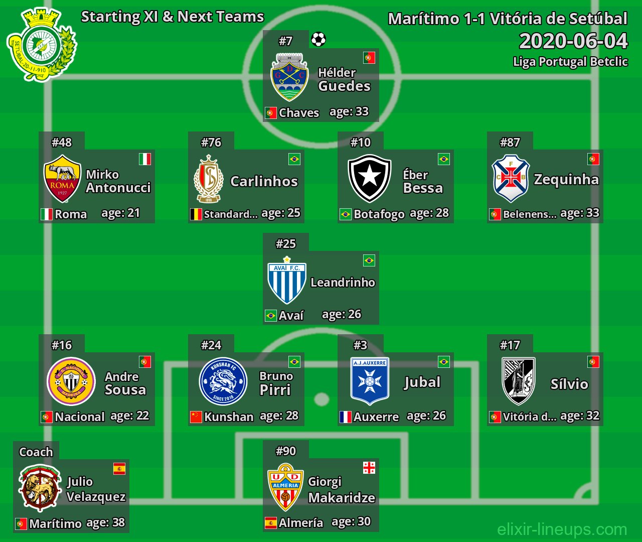 Vitória de Setúbal Starting XI & Next Teams 2020-06-04