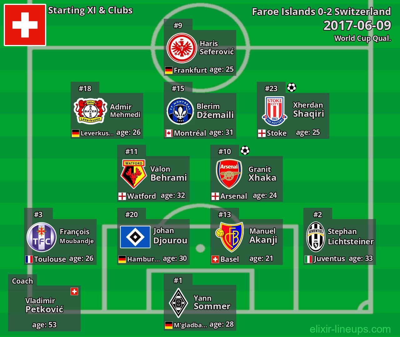 Switzerland Starting XI 2017-06-09
